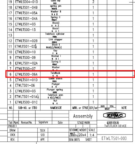 Golden Trustbeijing Equipments Trading Co Ltd Zpmc Twist Lock