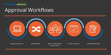 Approval Workflows