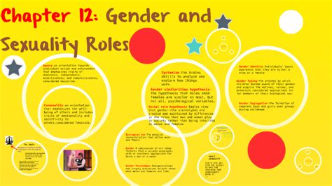 Chapter 12 Gender Roles And Sexuality By Chris Hickingbottom On Prezi