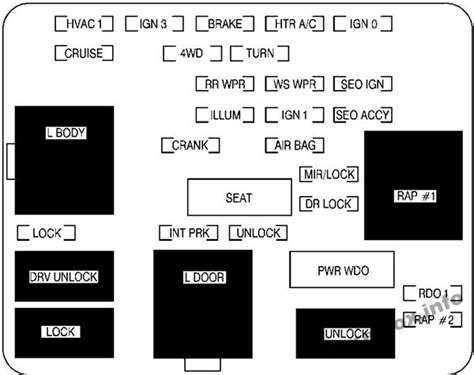 Sicherungskasten und das Relais für GMC Yukon Yukon XL 2000 2006