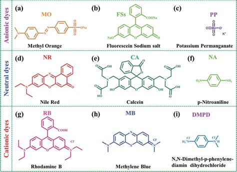 Chemical Structures Of Dye Moleculesions A Mo Methyl Orange B Download Scientific