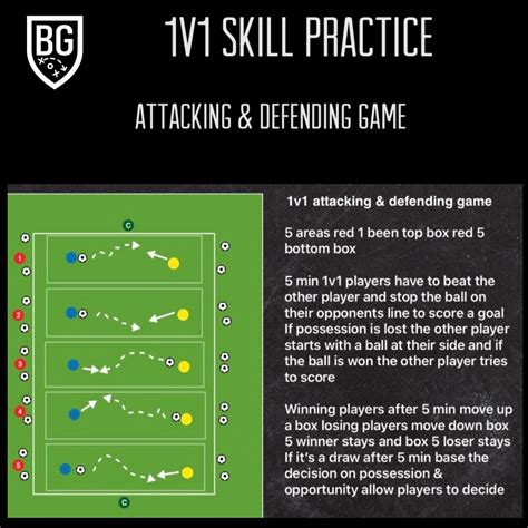 1v1 Skill Practice - Bill Gill Football Coaching