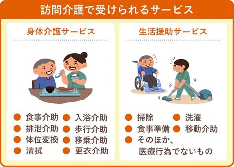 【はじめての方へ】訪問介護とは？サービスの利用方法と費用 Lifull 介護ライフル介護