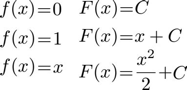 Unbestimmtes Integral