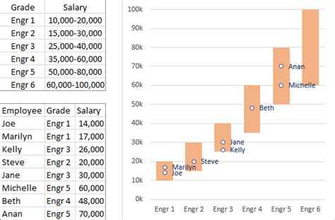 Salary Chart Salary Data And Chart