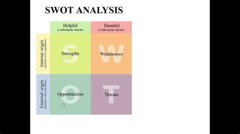 Swot Analysis For Lego Builders Community Website Fictional Youtube