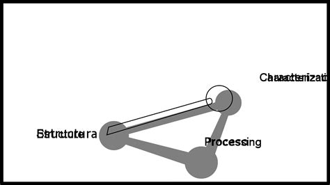 True Stress-Strain vs Engineering Stress-Strain | Materials Science & Engineering Student (2022)