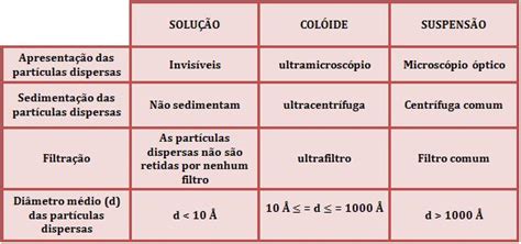 Metaleiros Da QuÍmica Equivalente Grama E SoluÇÕes