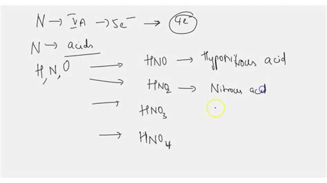 SOLVED: What is the formula for the hypochlorite ion What is the name for CIOz The ion