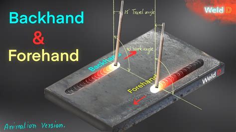 Backhand Forehand Backhand Forehand Welding Animation