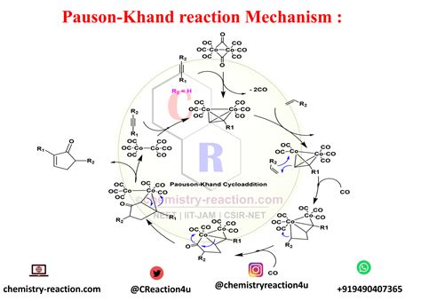 Pauson Khand Reaction Organic Chemistry Reaction