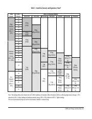 Statin Dose Equivalency Chart