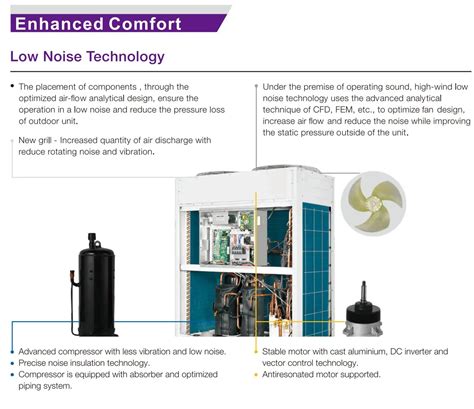 Tcl Tmv S Vrf Air Conditioning System Dc Inverter Mini Vrf Multi Split