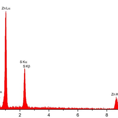 Xrd Pattern Of Nanoporous Zn Mof Microspheres Download Scientific