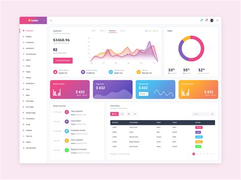 Analytics Admin UI Design By Khandaker Rasel On Dribbble