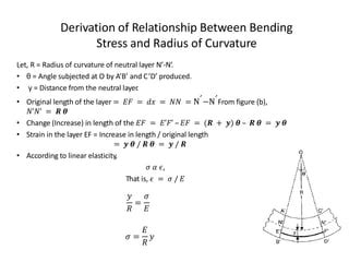 Lecture Flexural Formula Pptx