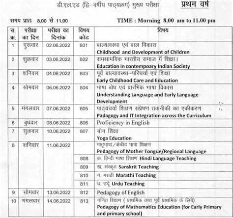 Mp Deled Time Table 2023 Mpbse Ded 1st 2nd Year Exam Date