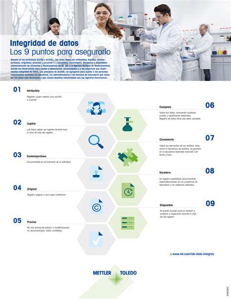 Poster Data Integrity Es Lr Alcoa