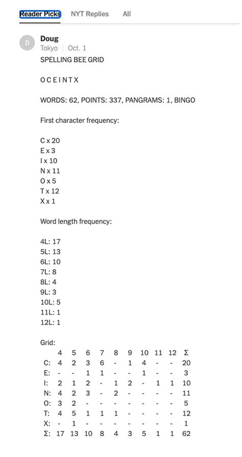 Nyt spelling bee answers - trendykesil