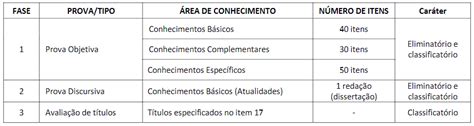 Concurso SEDF Como Fazer A Prova Discursiva Da Banca Quadrix