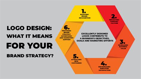 Logo Design What It Means For Your Brand Strategy Total Idea