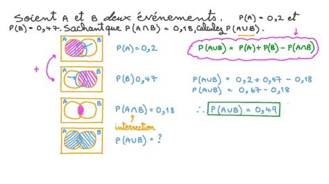 Mise Jour Imagen P Aub Formule Fr Thptnganamst Edu Vn