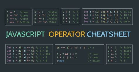 Proful Sadangi On Twitter Javascript OPERATOR CHEATSHEET