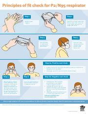 Proper Fit Check For P2 N95 Respirator Step By Step Guide And Course