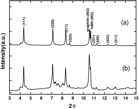 Xrd Patterns From C Powder In The Pep A Using The Mcc Diffraction