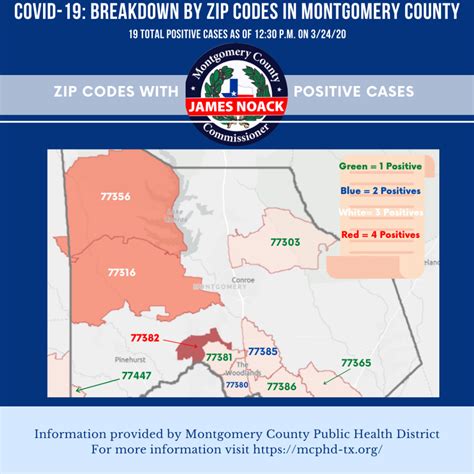 COVID-19 Cases by Zip Code in Montgomery County - Hello Woodlands