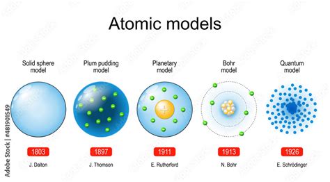 Atomic Models Scientific Theory Stock Vector Adobe Stock