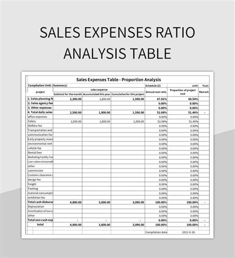 Free Ratio Analysis Table Templates For Google Sheets And Microsoft