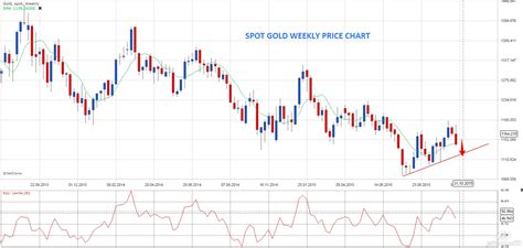 MCX Online Chart | Weekly MCX Chart | MCX Silver Chart