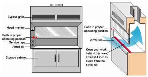 Fume Hoods Environment Health And Safety Uwmadison