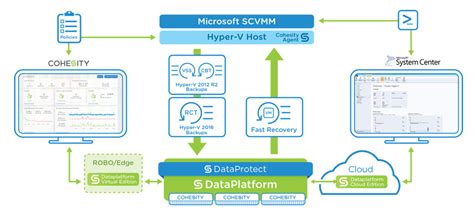 Cohesity Dataprotect For Microsoft Hyper V Cohesity