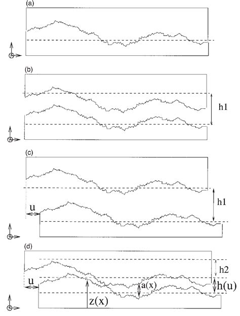 Figure From Experimental Study Of The Transport Properties Of Rough