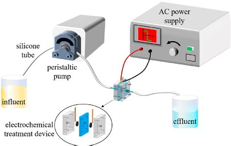 Figure 1 From Asymmetric Alternative Current Electrochemical Method