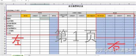 应交税费如何审计（整体系统思路篇） 知乎