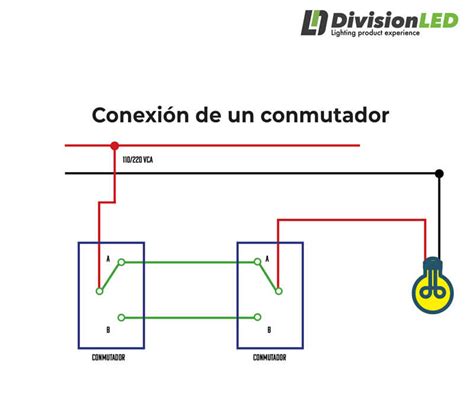 Como Instalar Un Interruptor Simple Y Un Conmutador DivisionLED