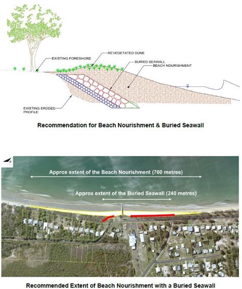 Woodgate Shoreline Erosion Management Plan Our Bundaberg Region