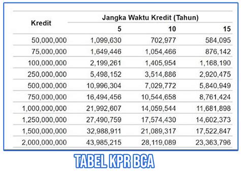 Detail Tabel Pinjaman Bank Bca Jaminan Sertifikat Rumah Koleksi Nomer 1