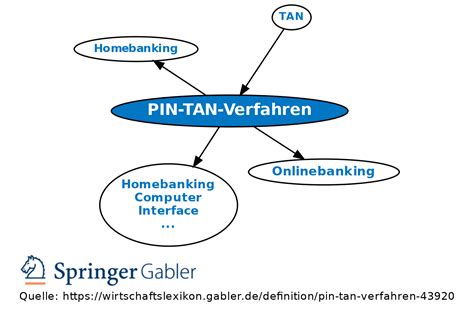 • Definition | Gabler Wirtschaftslexikon