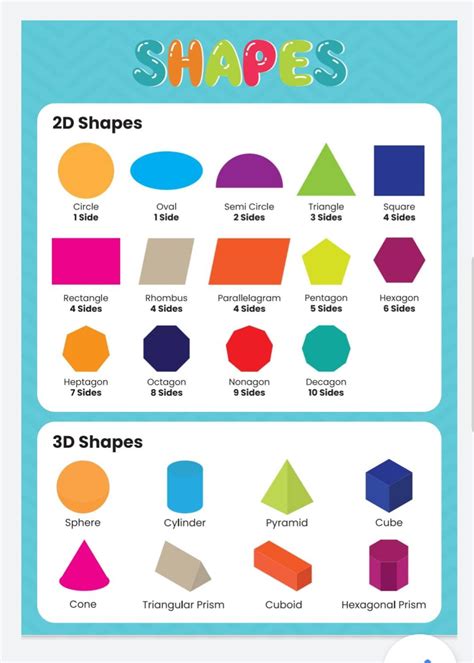 A4 Laminated New 2d And 3d Shapes Geometric Maths Educational Poster Etsy