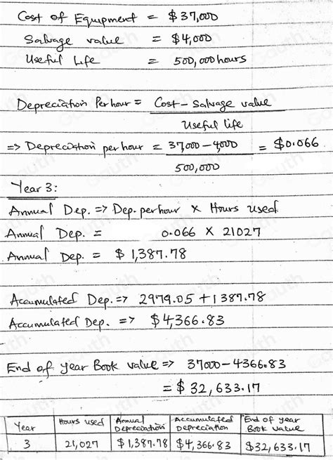 Solved Make A Partial Depreciation Schedule For The Third Year Using