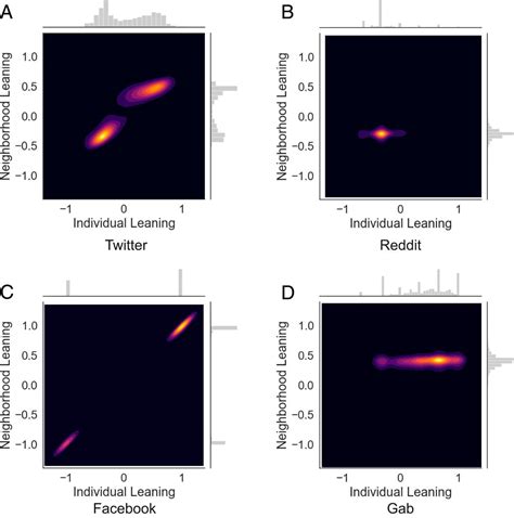 The echo chamber effect on social media: a new paper explores the key ...