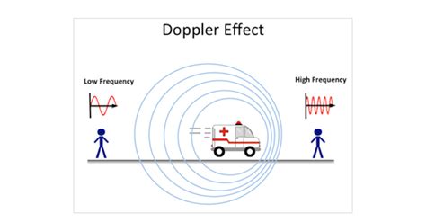 Edwin Hubble And The Doppler Effect