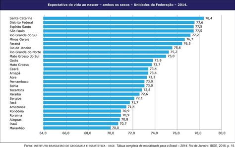 Leia O Texto A Seguir E Analise O Gr Fico Que O Acompanha A