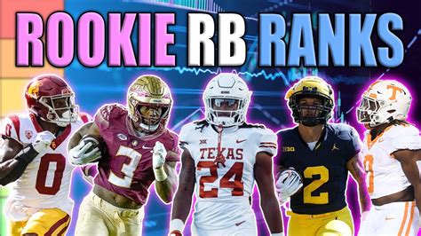 MUST DRAFT ROOKIE RUNNING BACKS Dynasty Fantasy Football 2024 Trey