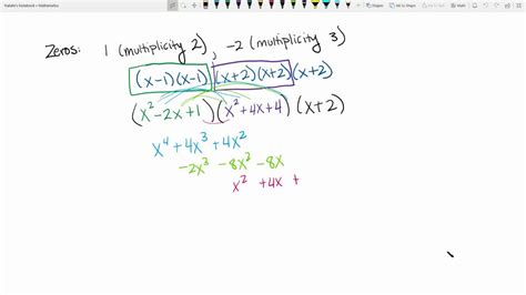 Solved In Exercises 13 16 Write A Polynomial Function Of Minimum