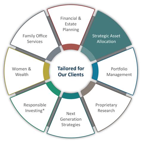 What Is Asset Allocation And Why Is It Important With Example Cubi Cing